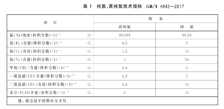 純氬指標(biāo).png